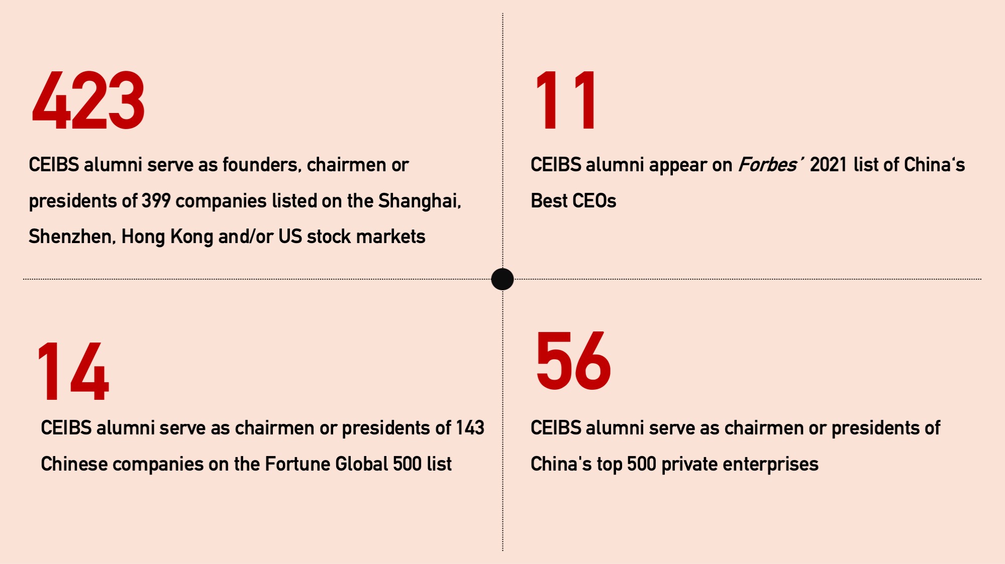 Alumni positions