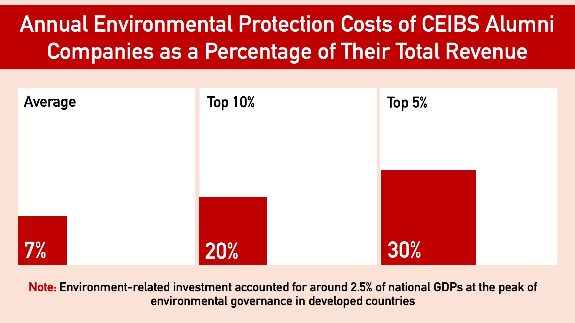 costs
