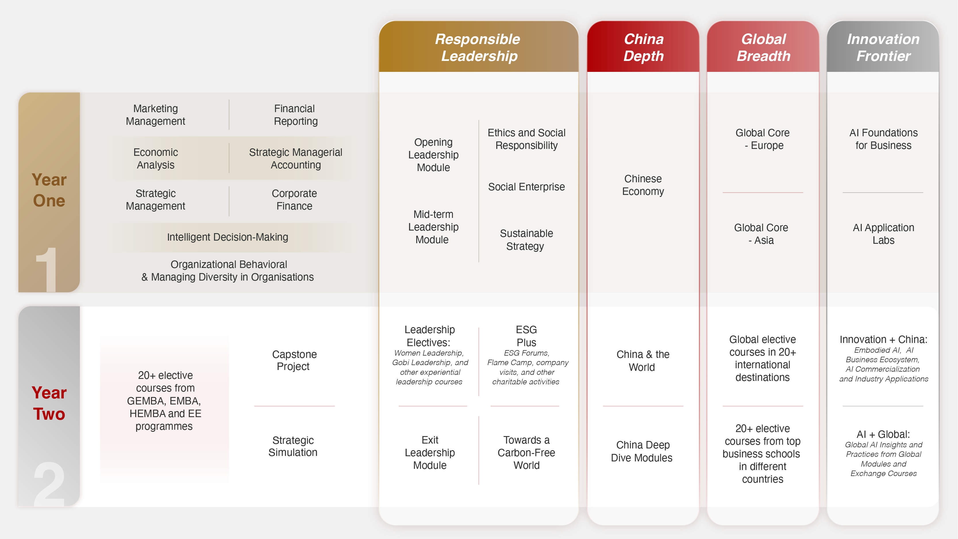 Programme Structure
