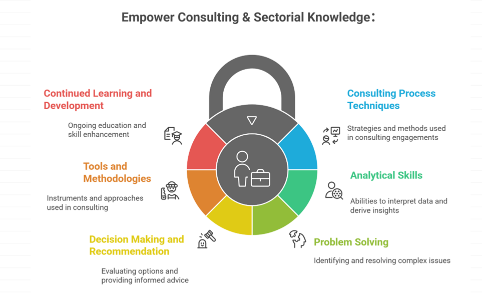empower consulting & Sectorial Knowledge