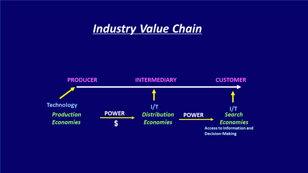 industry value chain