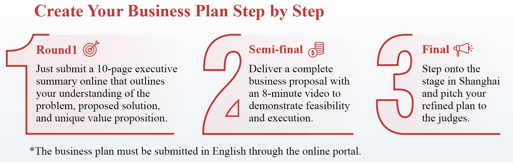 stepbystep