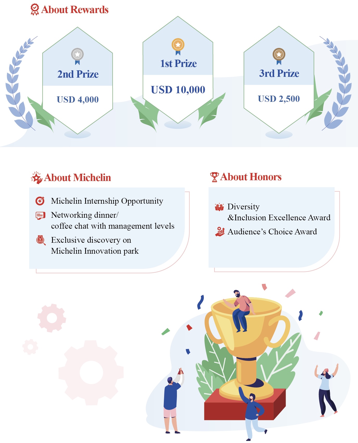 prize