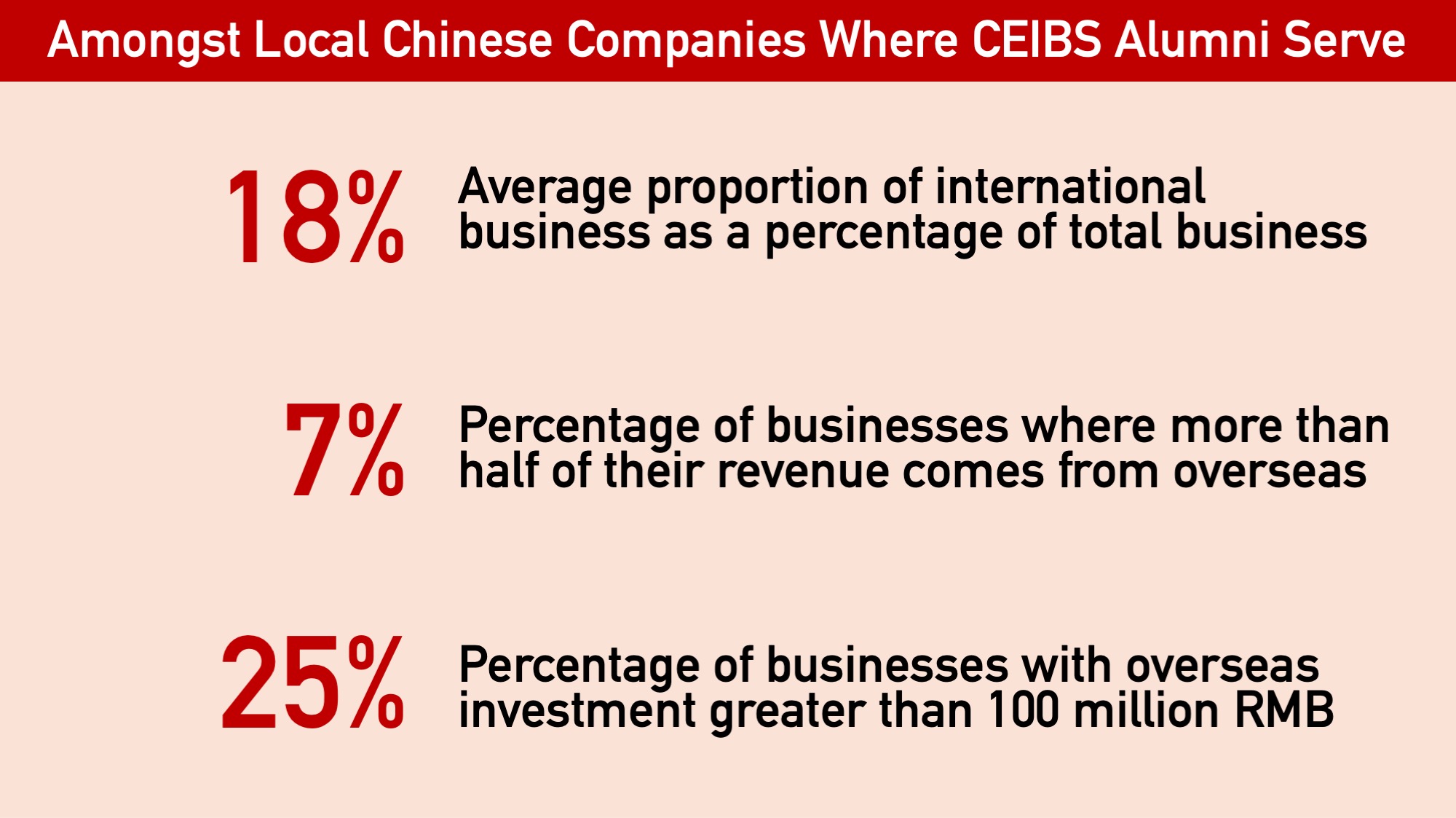 Local Chinese companies