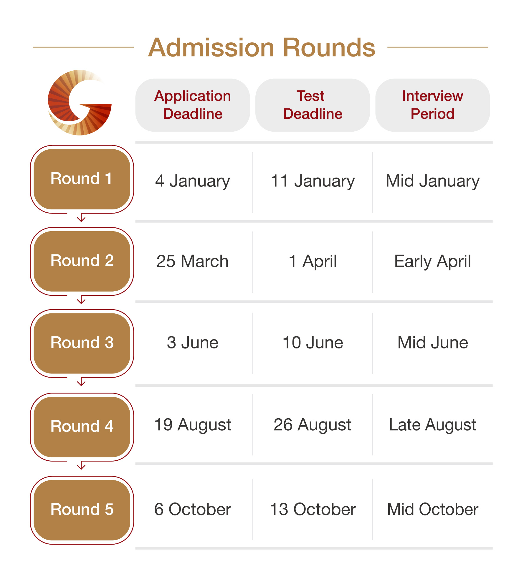 Application Rounds 2023