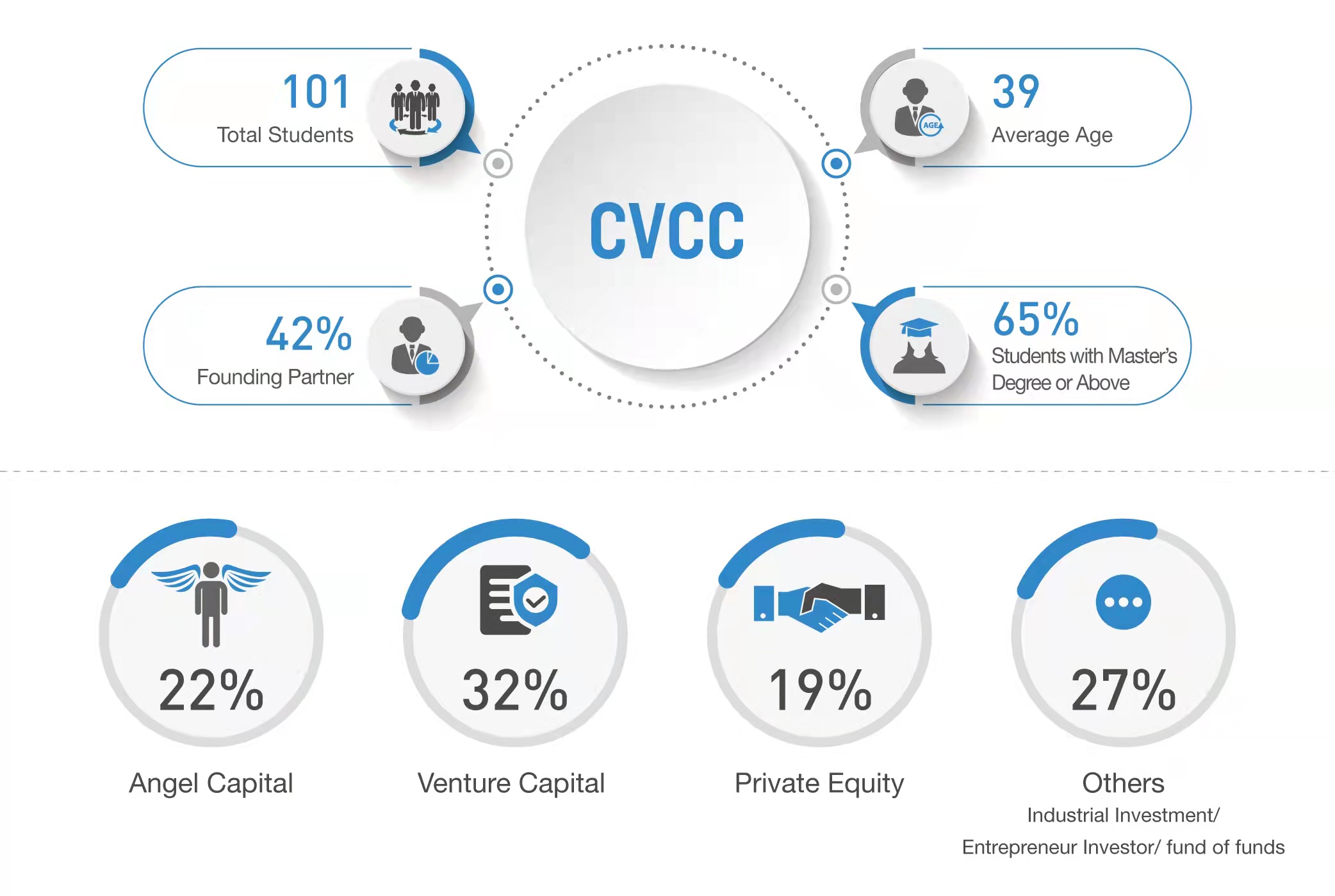 Venture Capitalist Camp | Ceibs