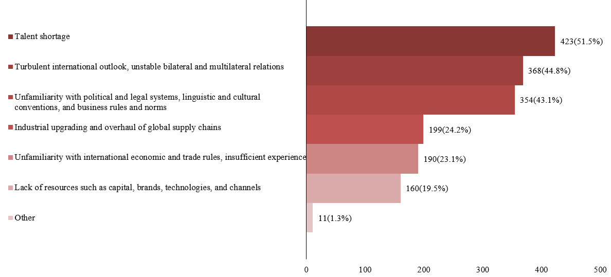 How are Chinese companies going global?Here are 4 important findings    插图10