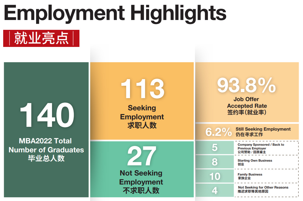 Employment Highlights