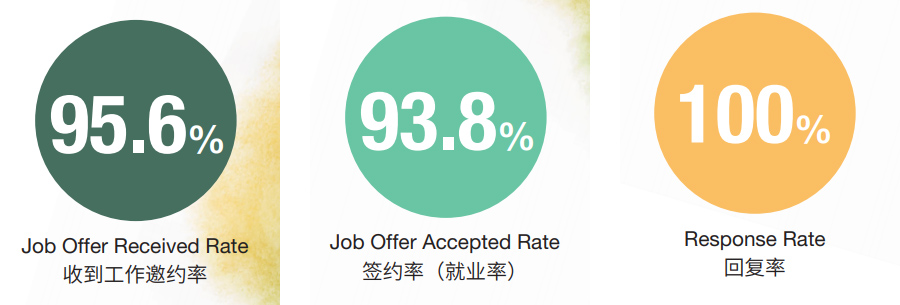 Employment Highlights