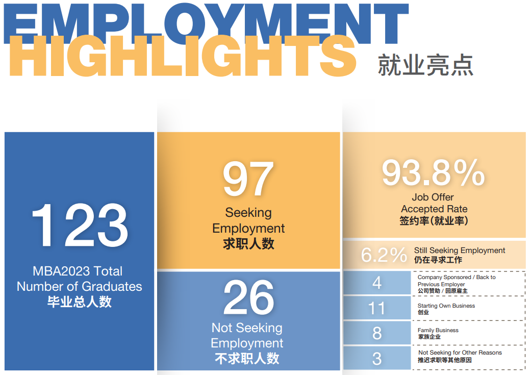 Employment Highlights