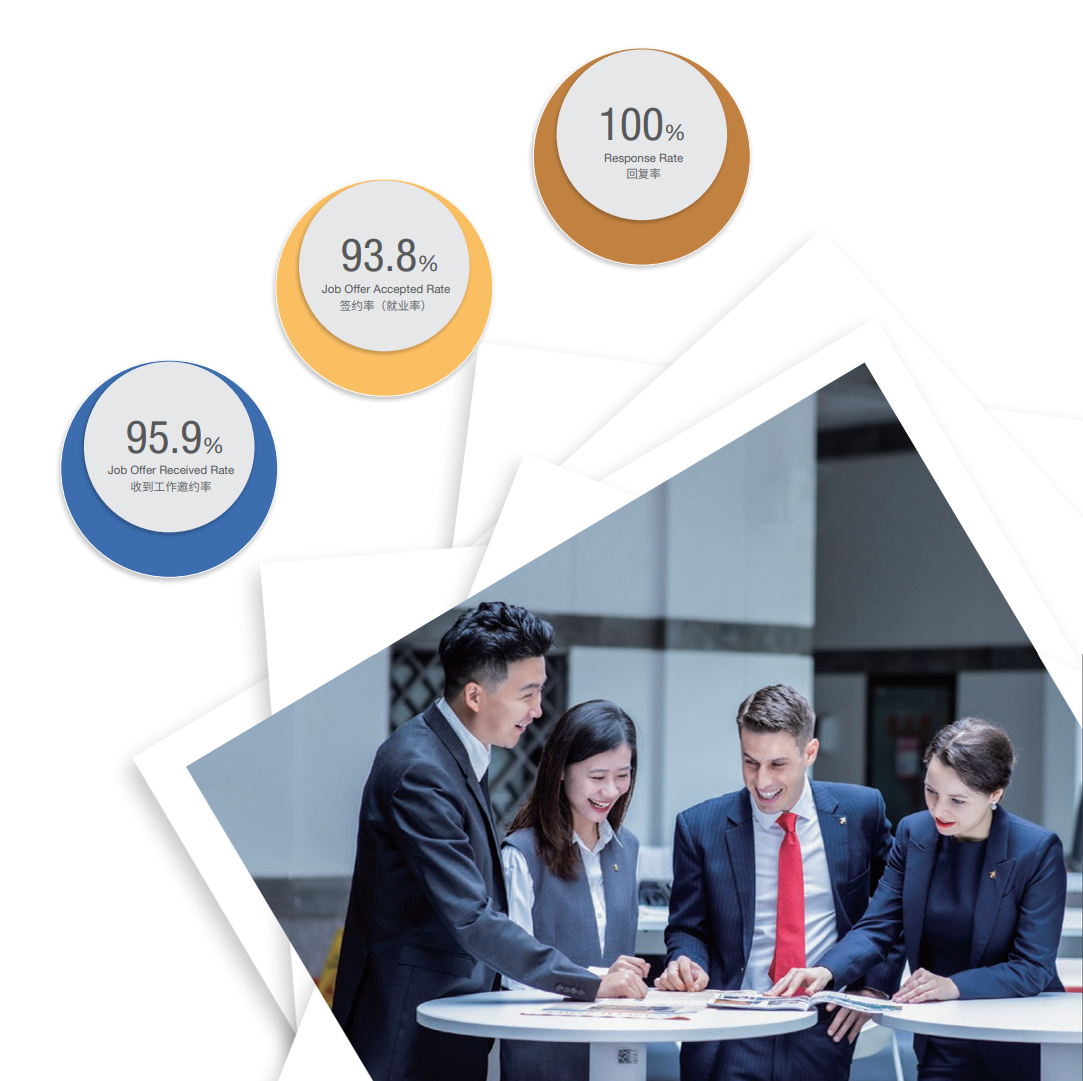 Employment Highlights
