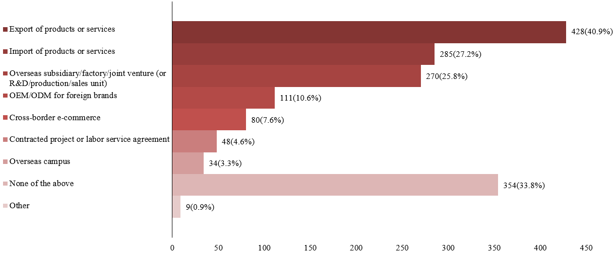 How are Chinese companies going global?Here are 4 important findings    插图2