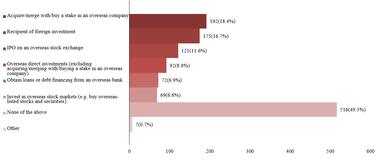 How are Chinese companies going global?Here are 4 important findings    插图3