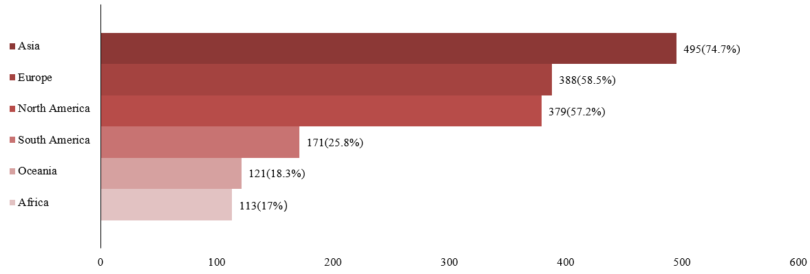 How are Chinese companies going global?Here are 4 important findings    插图4