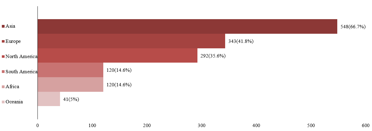 How are Chinese companies going global?Here are 4 important findings    插图5