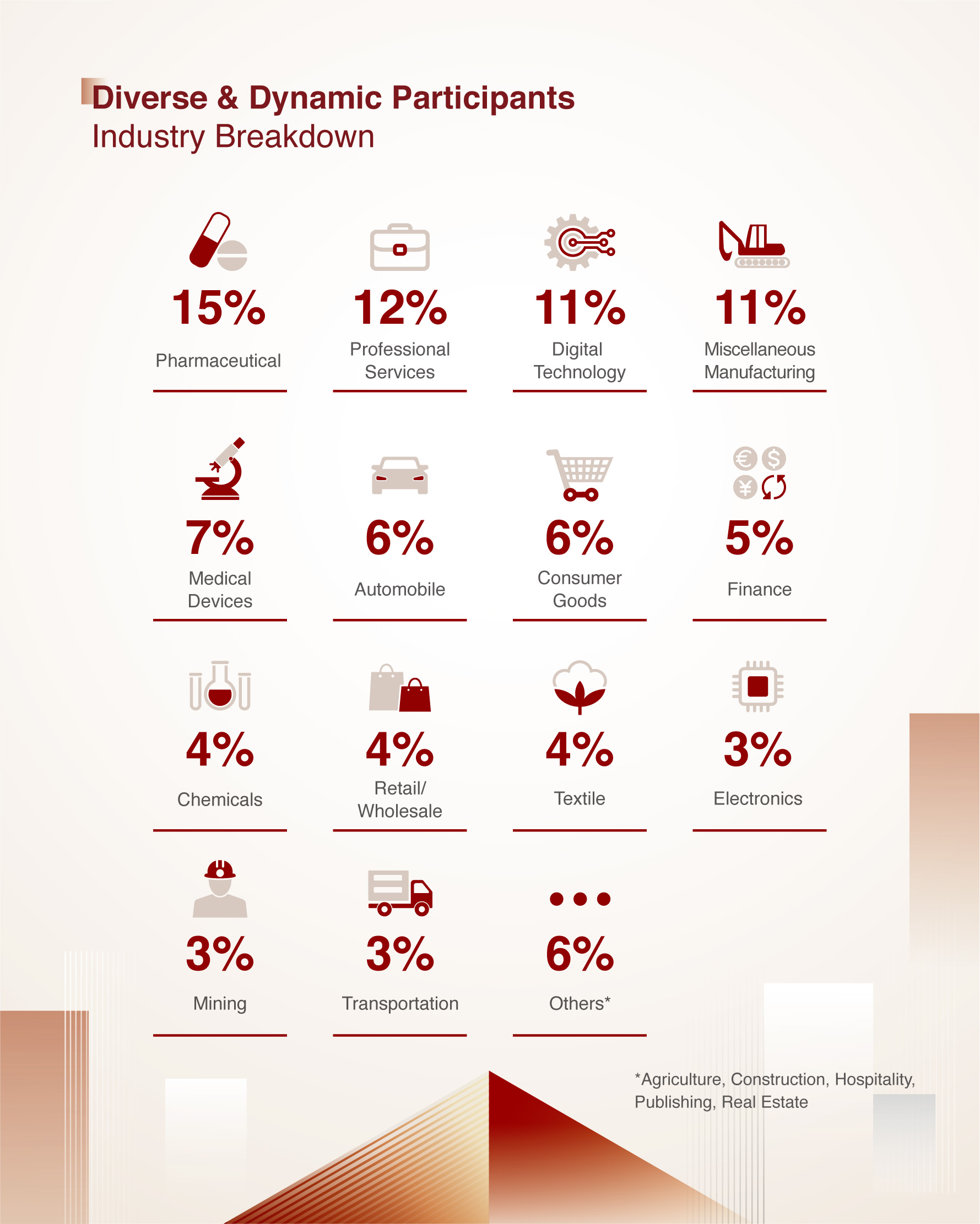 Industry Breakdown