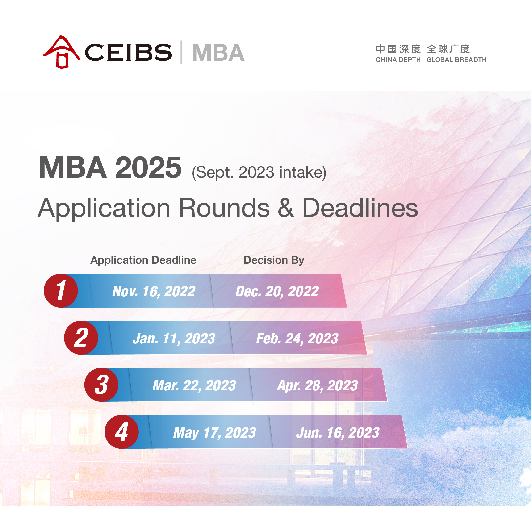MBA2025 application dates