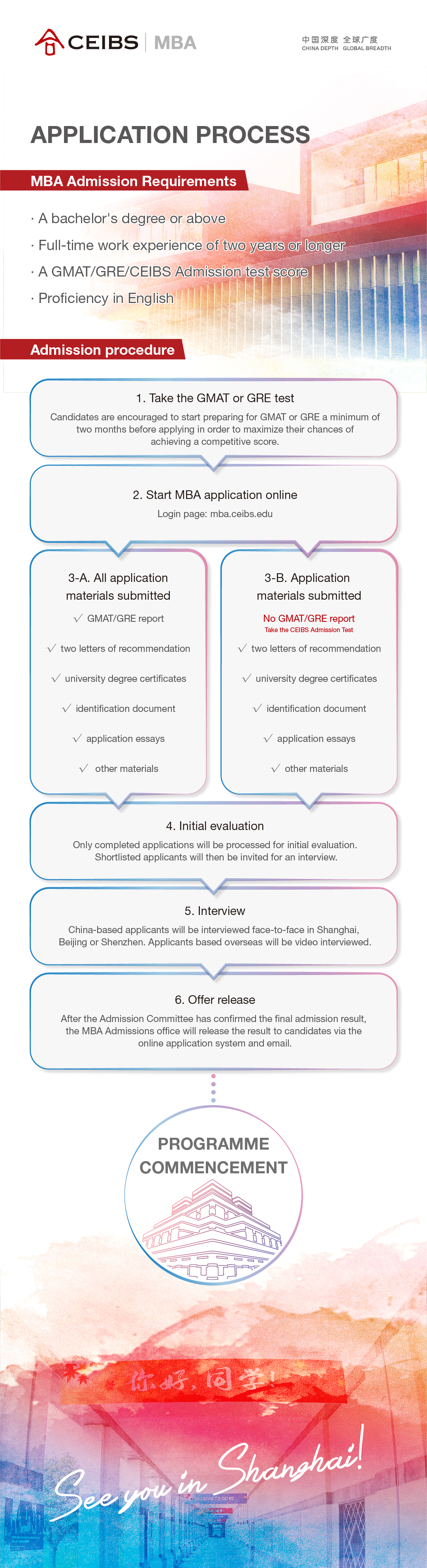 process english