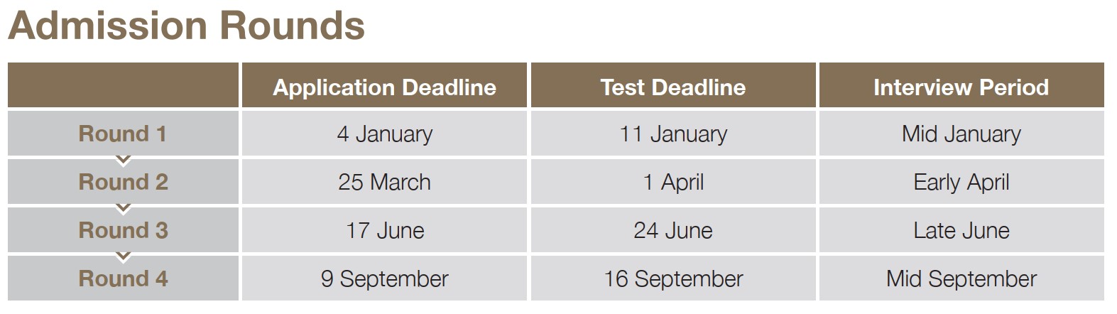 Application Rounds 2023