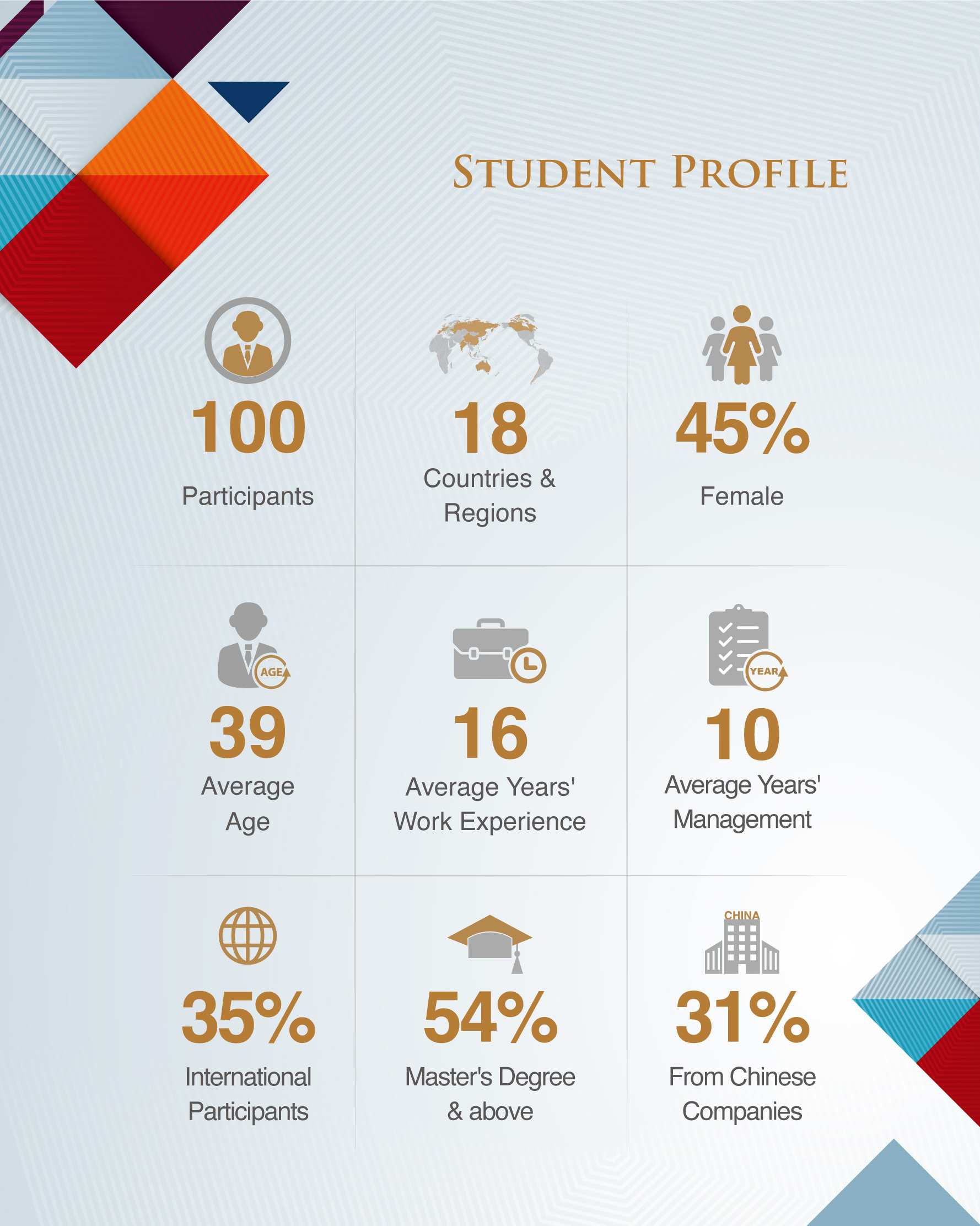 GEMBA 2021 student profile
