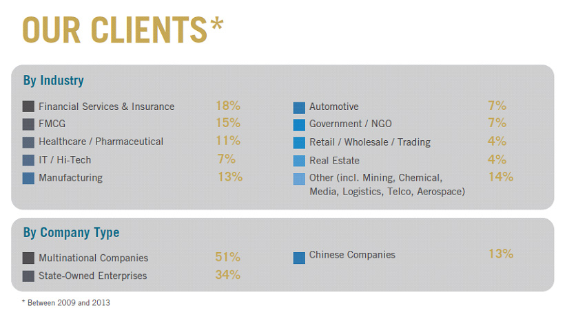 Our Clients