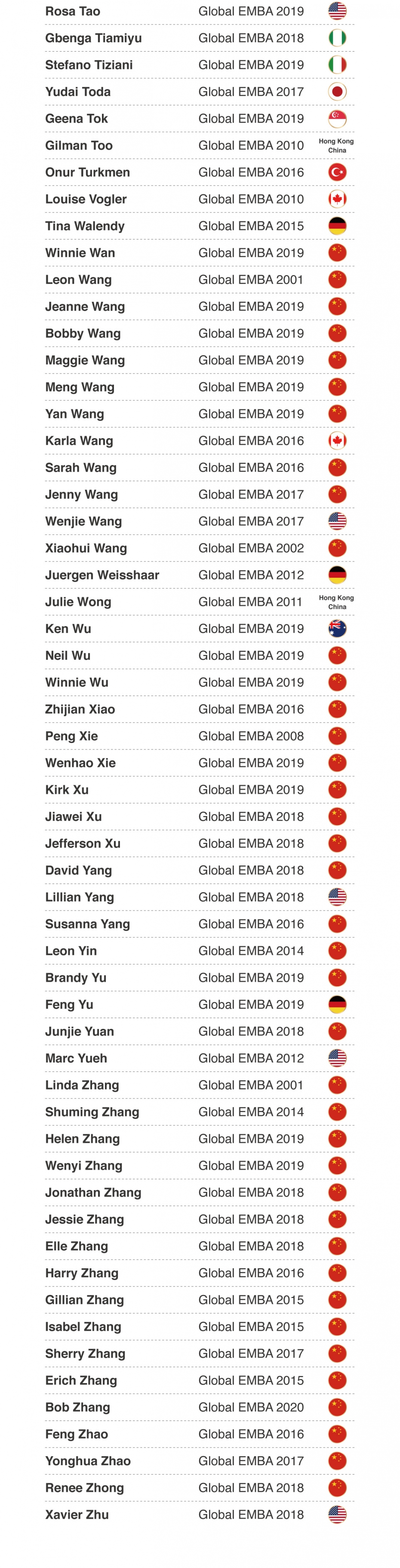 Alumni thank you list final