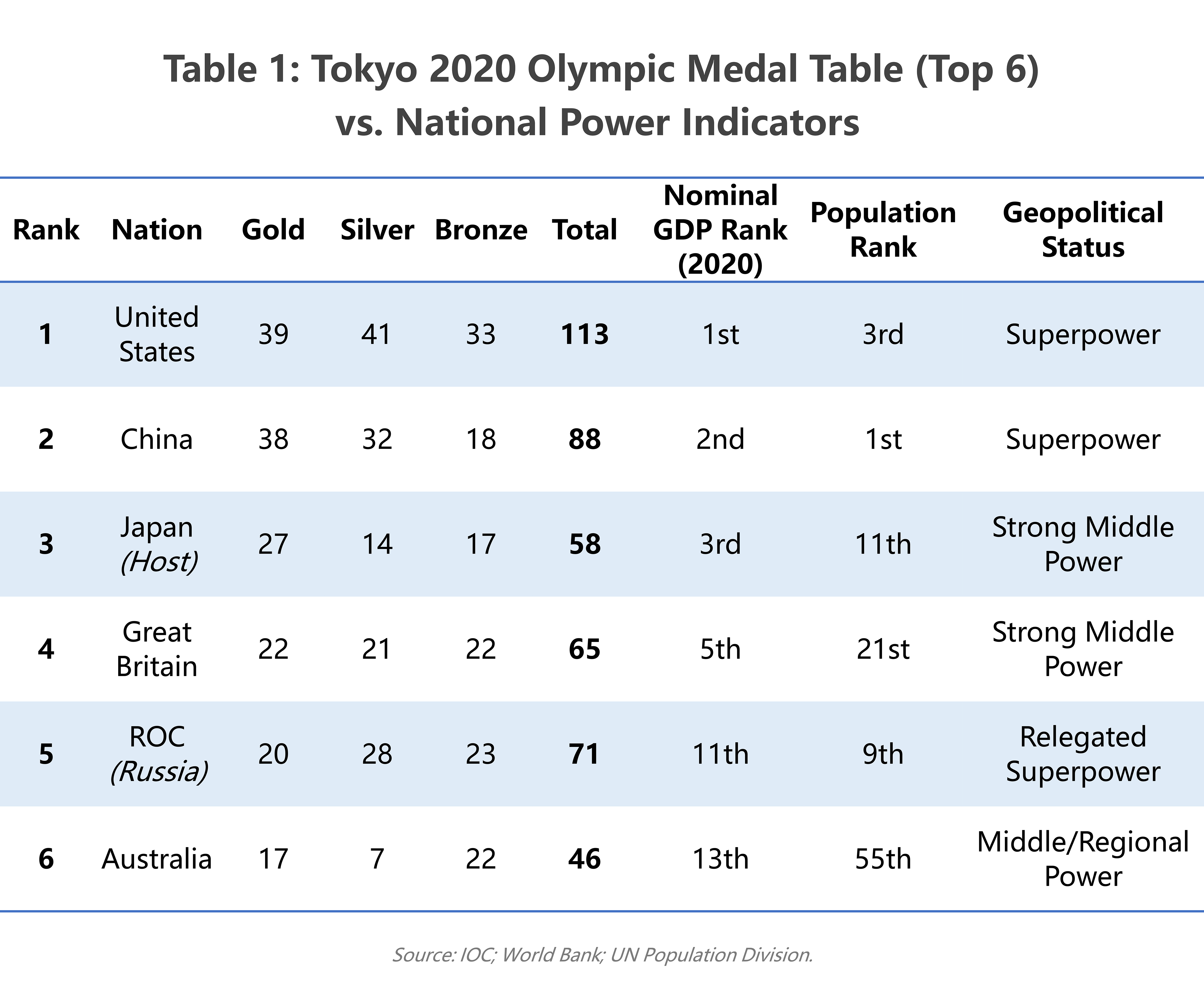 Table 1
