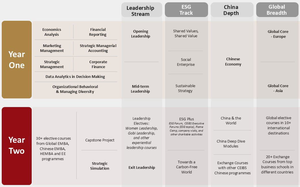 Programme Structure