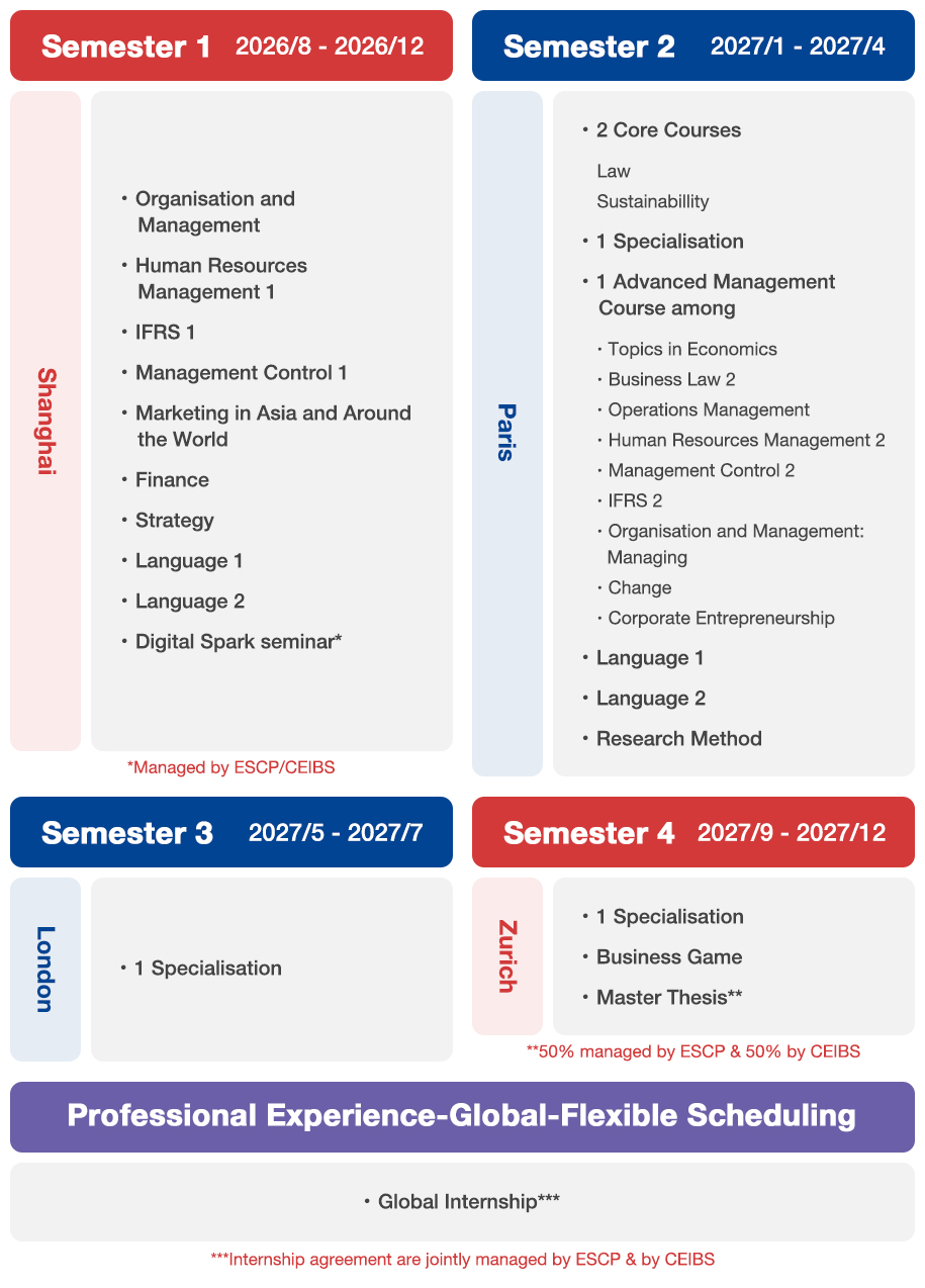 Programme Curriculum