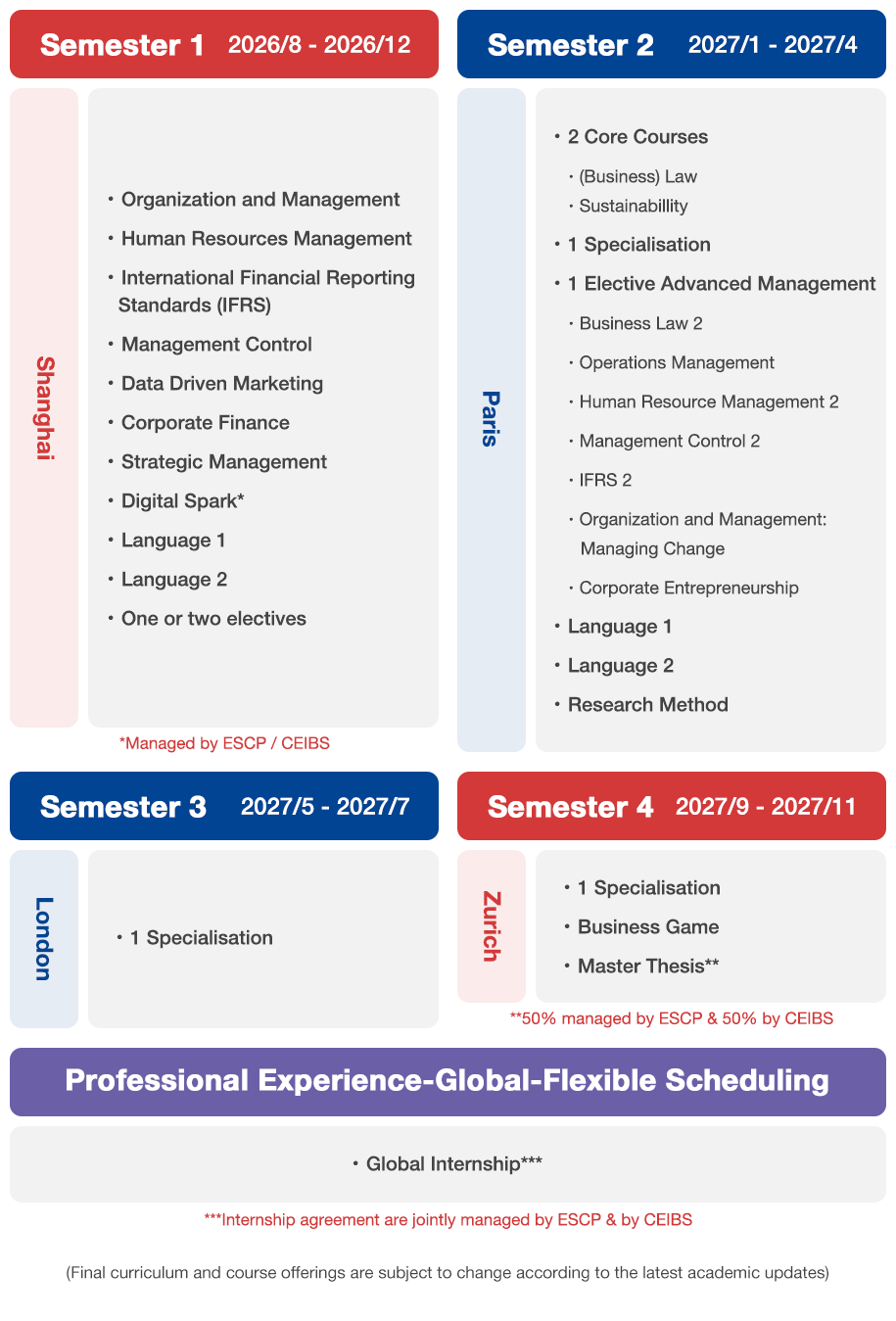 Programme Curriculum