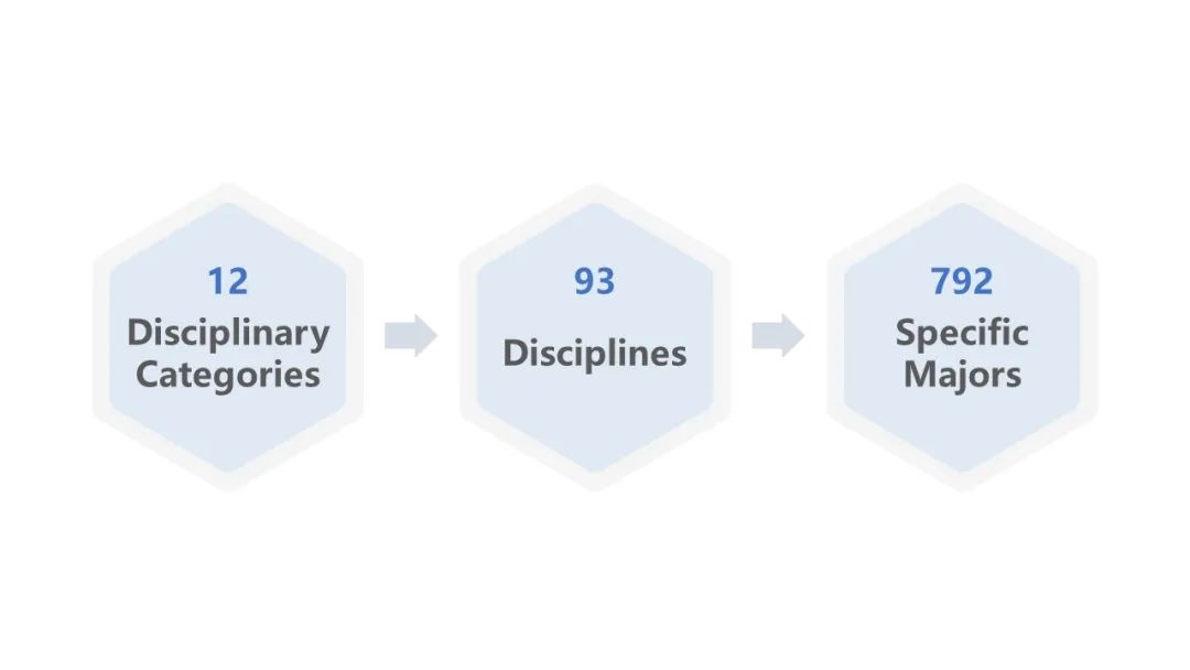 How to identify the best options for career prospects among 792 ...