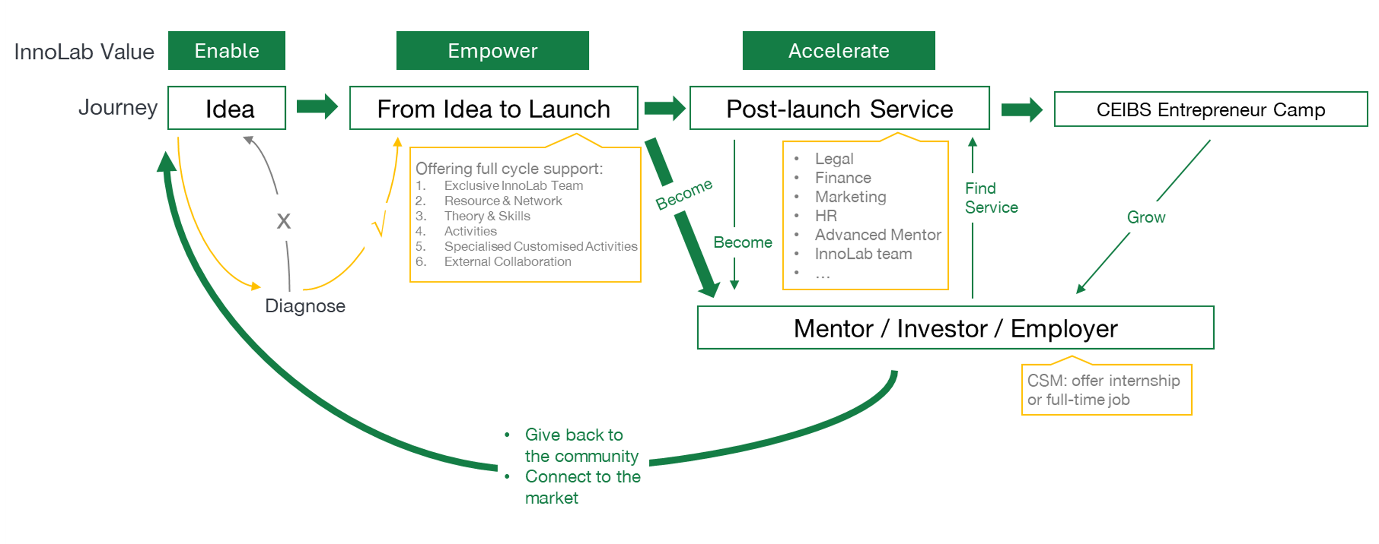 closed-loop
