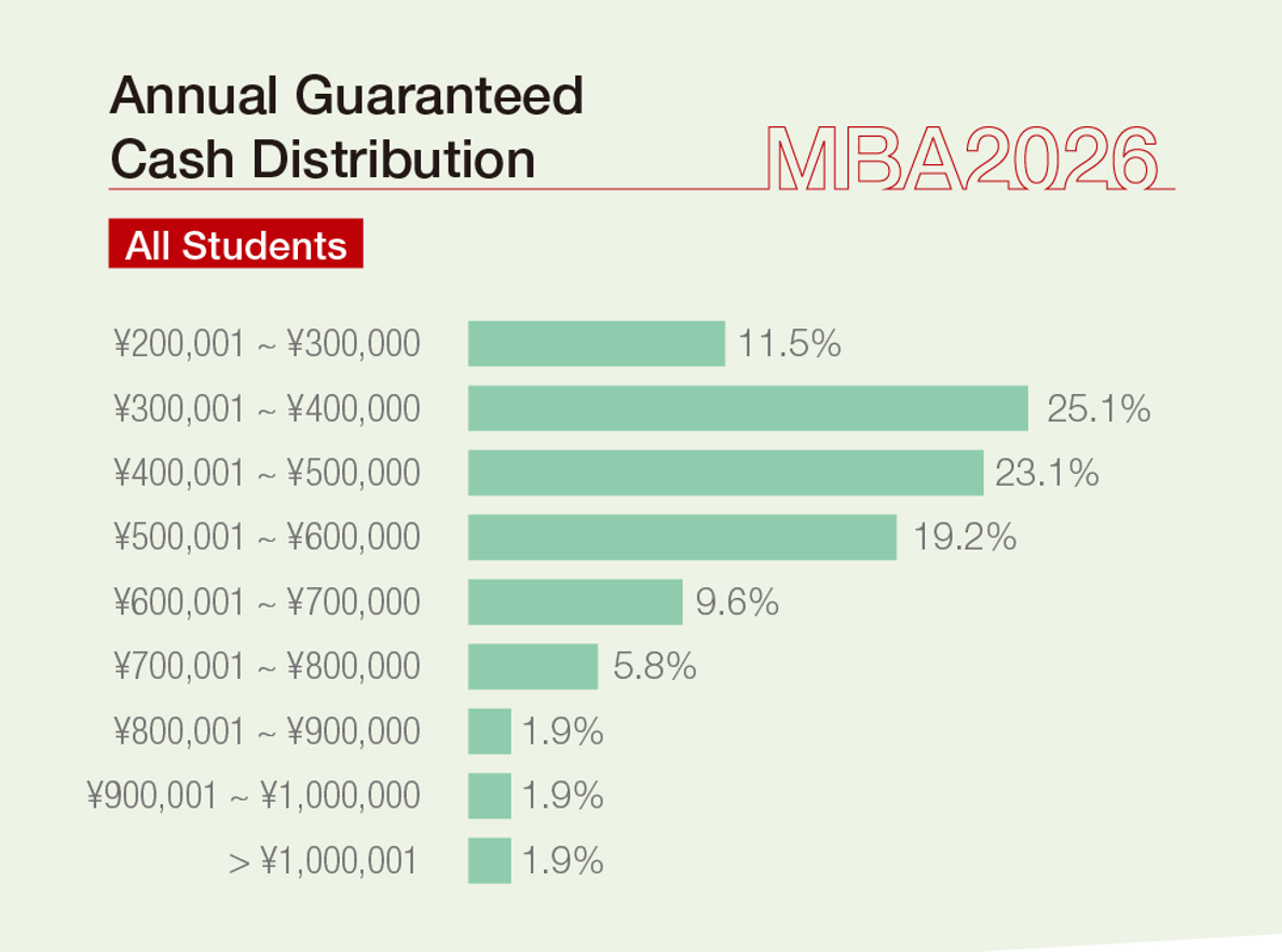 Salary Statistics 2026