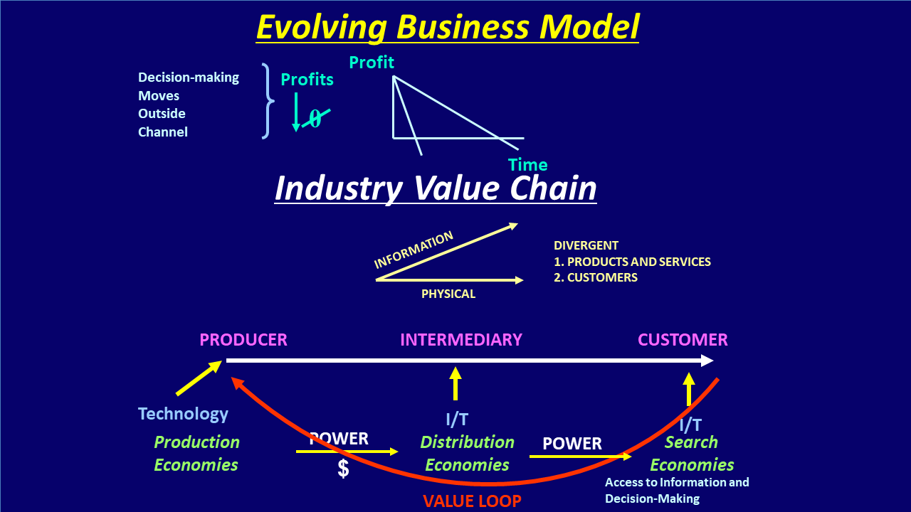 evolving business model